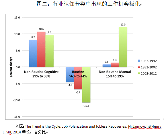 美国|戚自科：疫情前的美国劳动市场状况孕育着未来的强劲反弹可能︱美国经济评论