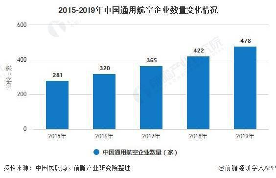 我国通用航空拉动经济gdp_通用航空拉动千亿规模经济 通用航空有望成为新风口(2)