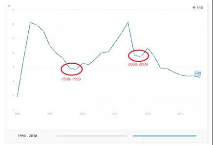 1976年主要城市gdp_2020年gdp二十强城市(2)