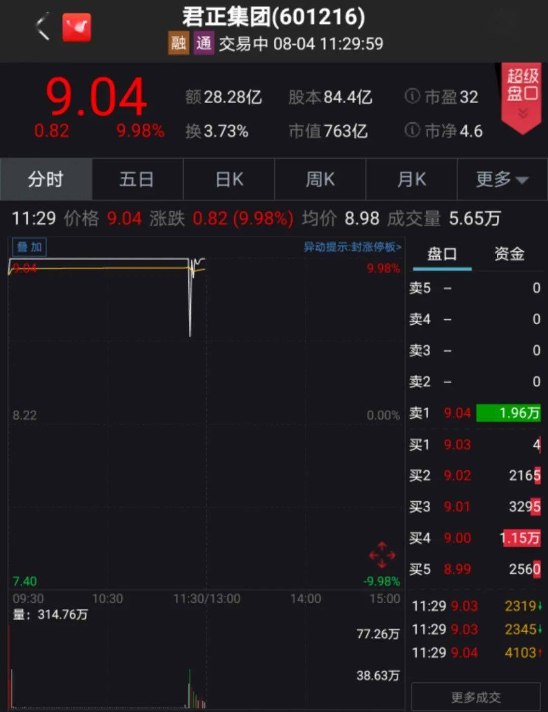 制药|突然爆发！11天狂拉10涨停，市值暴增480亿！这只大牛股发生了什么？