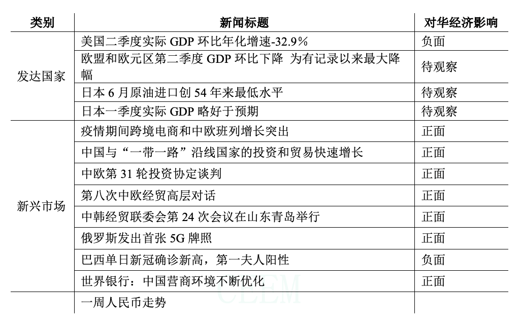 GDP美欧_正式公布!2020年韩国GDP约为1.63万亿美元,仍超过我国广东省