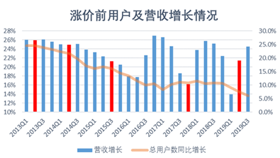 Average|【财经翻译官】刷个剧，为什么要充“VVVIP会员”？
