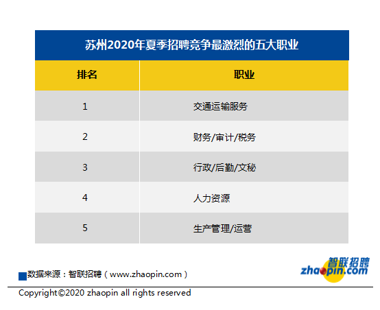 苏州2020年一年季度g_苏州2020年健康证图片(3)