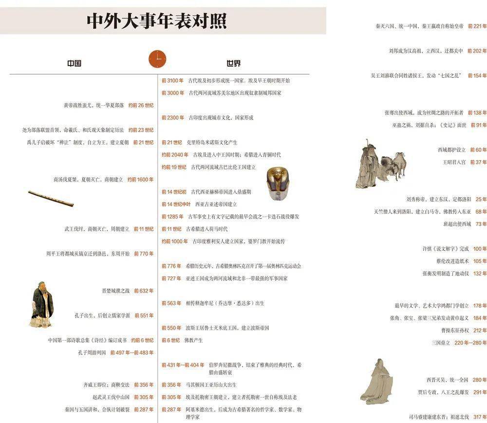 孩子|扔掉电视！一张图说清，7岁以上孩子该读什么书（7岁+）