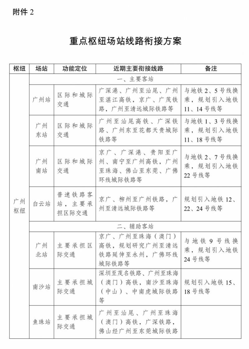 13个城际铁路 5个枢纽!大湾区城际铁路建设规划获批