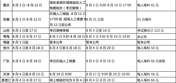资格|2020年初中级经济师火热报名中 报名/资格核验/缴费一览表