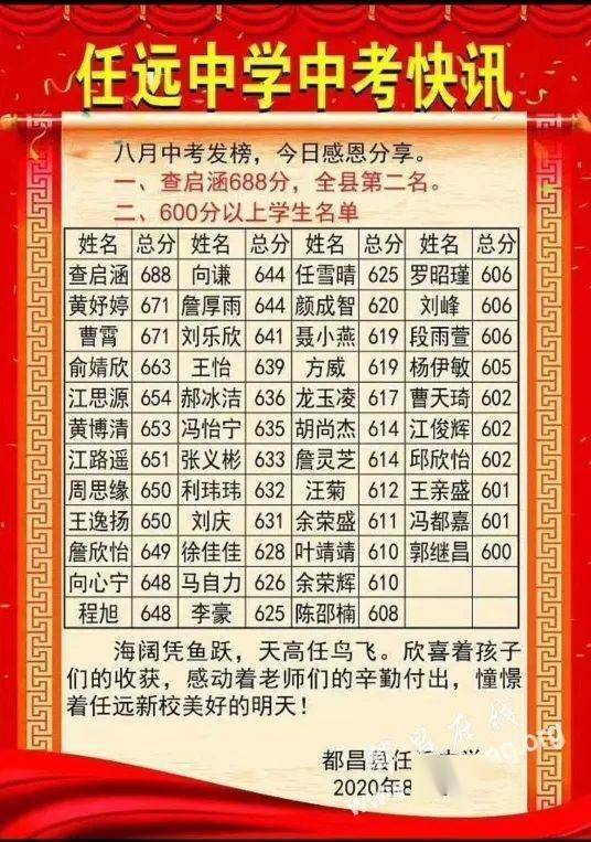 都昌县思源实验学校,任远,白洋中学中考快讯!