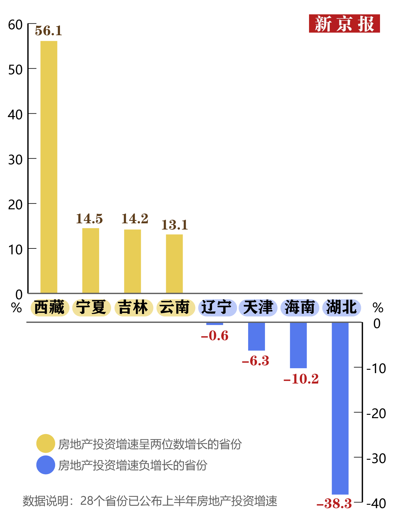 万州gdp正增长_万州烤鱼图片