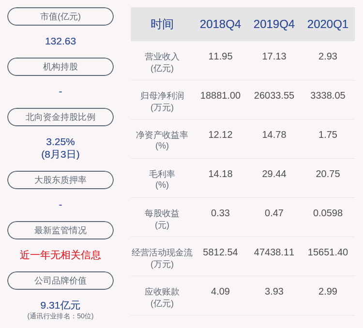 股东|武汉凡谷：持股5%以上股东华业战略累计减持约621万股