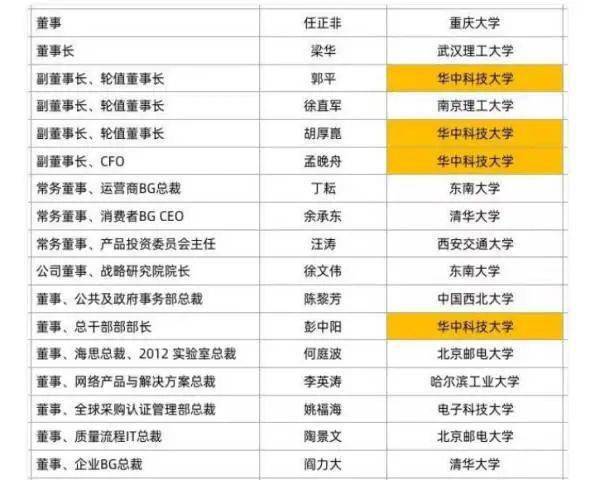 华为|华为＂天才少年＂火了！刚毕业就拿201万年薪，全球仅4人！又是这个学校的