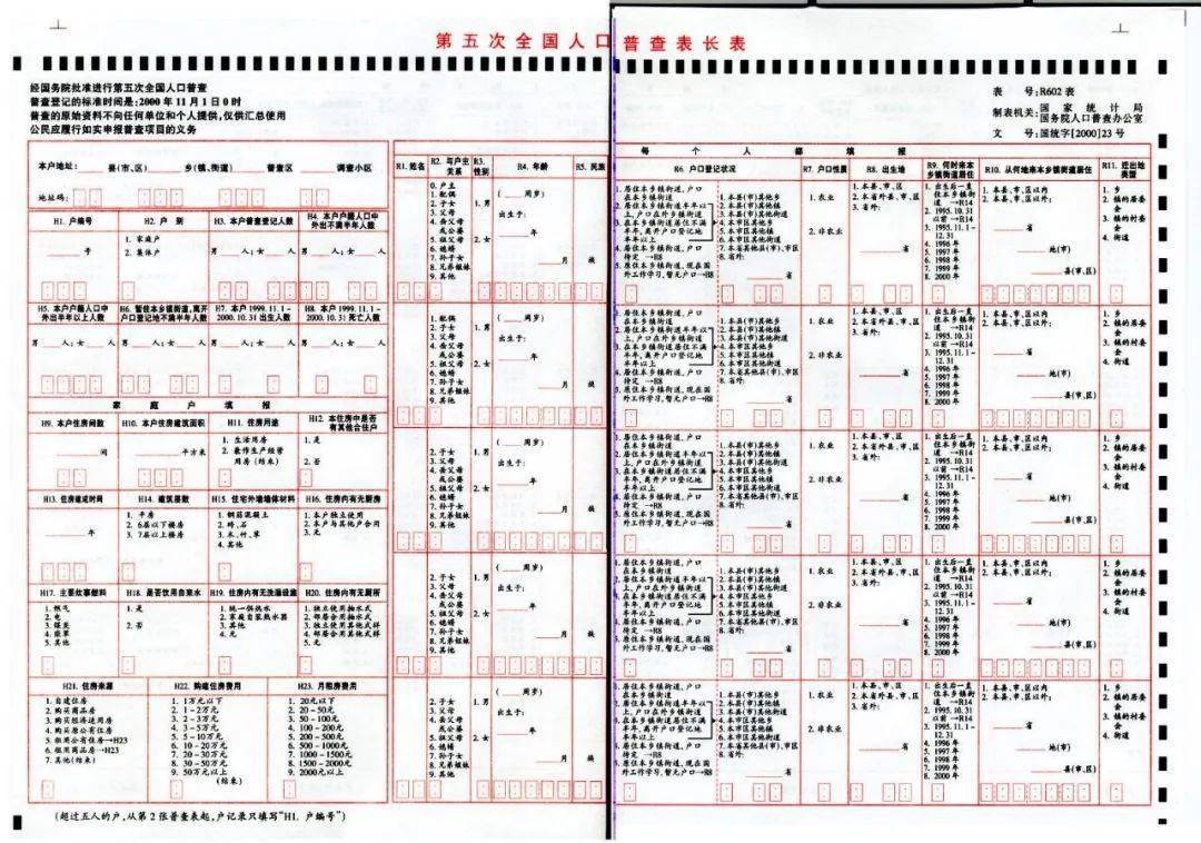 六次人口普查人口越来越怎样_人口普查图片