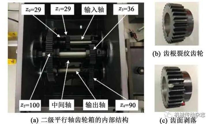 齿轮箱内部结构及两种故障齿轮