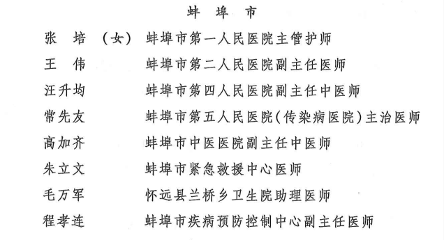 蚌埠这些集体和个人受表彰…_手机搜狐网