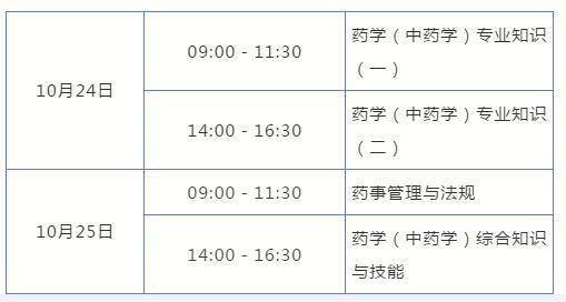 2020年四川药学高职_今起报名!四川省2020年度执业药师职业资格考试启动