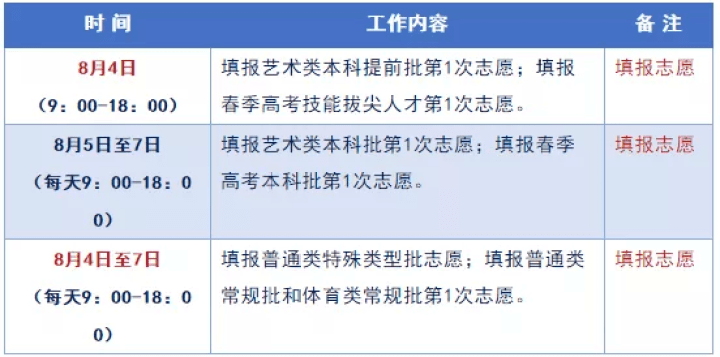 枣庄|@枣庄高考生，这几个批次今日9点开始填报志愿！填报重要提醒看这里！