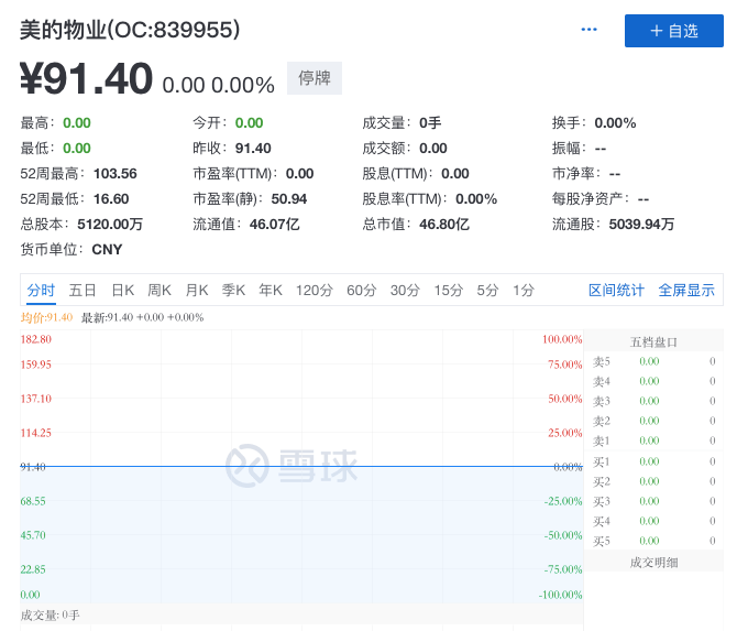 观点评论|美的物业：中信证券退出做市商之谜