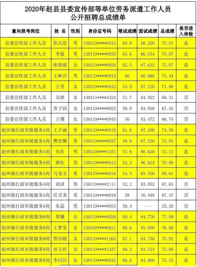 赵县总人口数_赵县柏林禅寺图片(2)