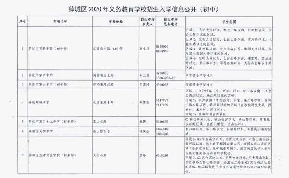 薛城区|枣庄市薛城区2020年义务教育学校、幼儿园招生范围公布！