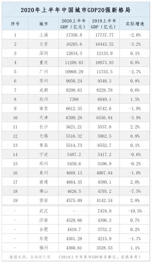 郑州gdp和重庆哪个好_北京 广州 重庆 武汉 郑州 西安等9个国家中心城市上半年GDP对比