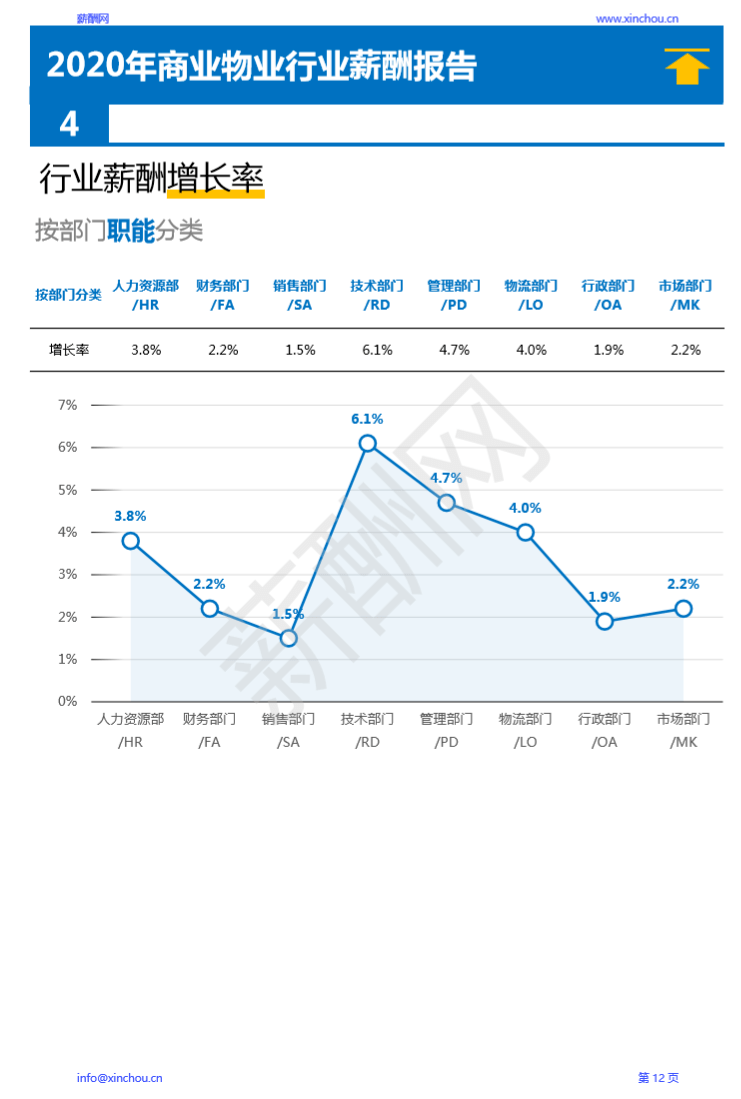 建筑企业的收入计入gdp吗_建筑业带动GDP(2)