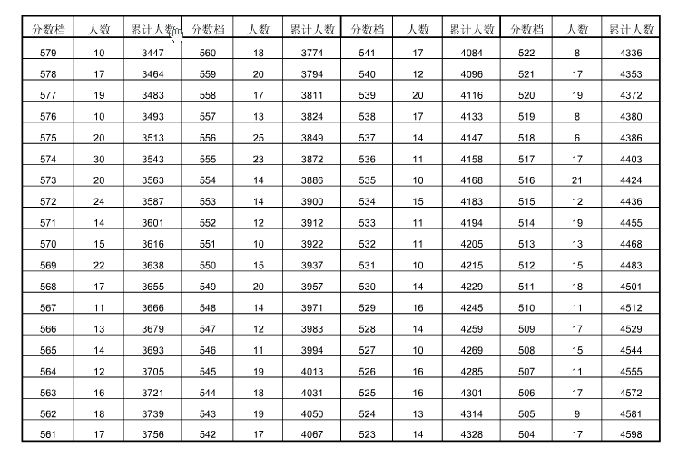 安庆中考排名_安庆师范大学(2)