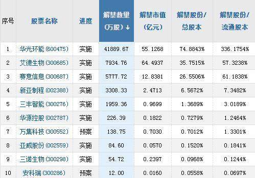 深圳刚成立时gdp是多少_深圳特区成立40周年经济成就回顾 经济腾飞 生活巨变