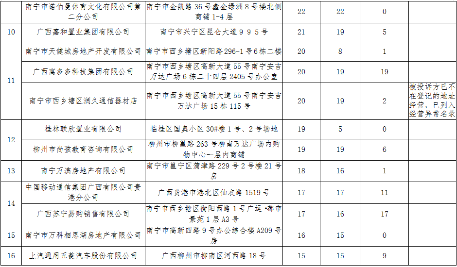 广西2020年第二季度G_2020年广西高铁规划图