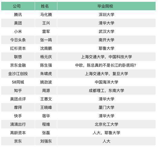 张霁和|从民办二本到拿下华为201万年薪: 为什么一定要考好大学?这就是答案!