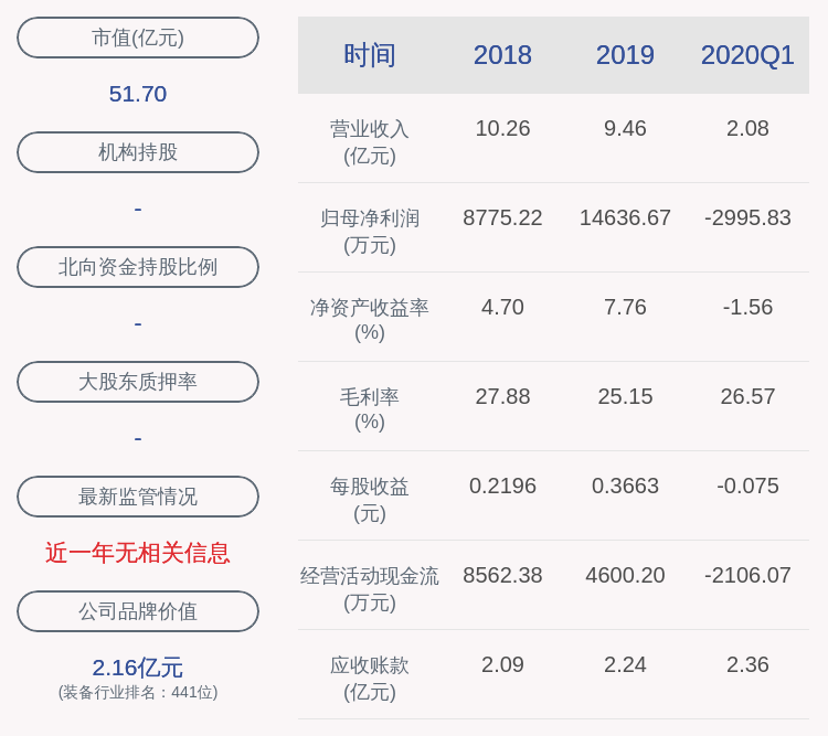 交易异动！龙溪股份：不存在应披露而未披露的重大信息近3个交易日上涨23.47%