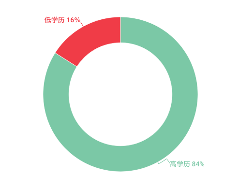 张霁和|从民办二本到拿下华为201万年薪: 为什么一定要考好大学?这就是答案!