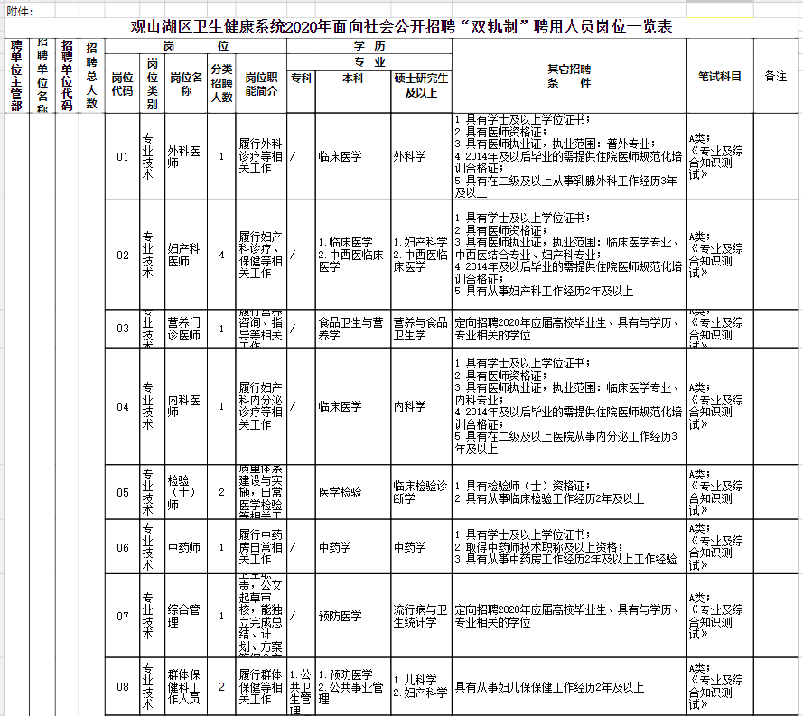 观山湖区2020年常住人口_长沙市2021年常住人口