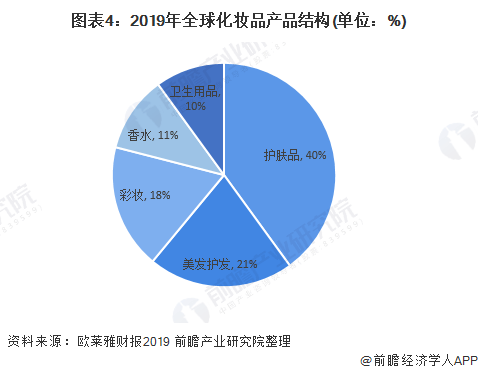 亚太人口_人口普查(3)