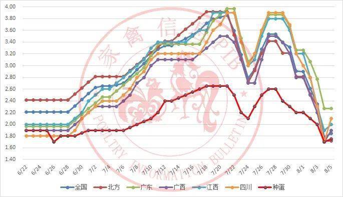 广东gdp2020年8月_广东揭阳gdp(2)