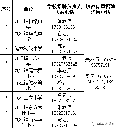 佛山市南海区九江镇常住人口_佛山市南海区地图