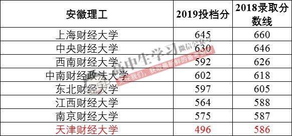 大学|爆冷! 名校录取竟出现断档! 又有人要捡漏上985/211了...