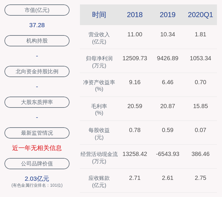 深圳新星：控股股东、实际控制人陈学敏质押约3215万股