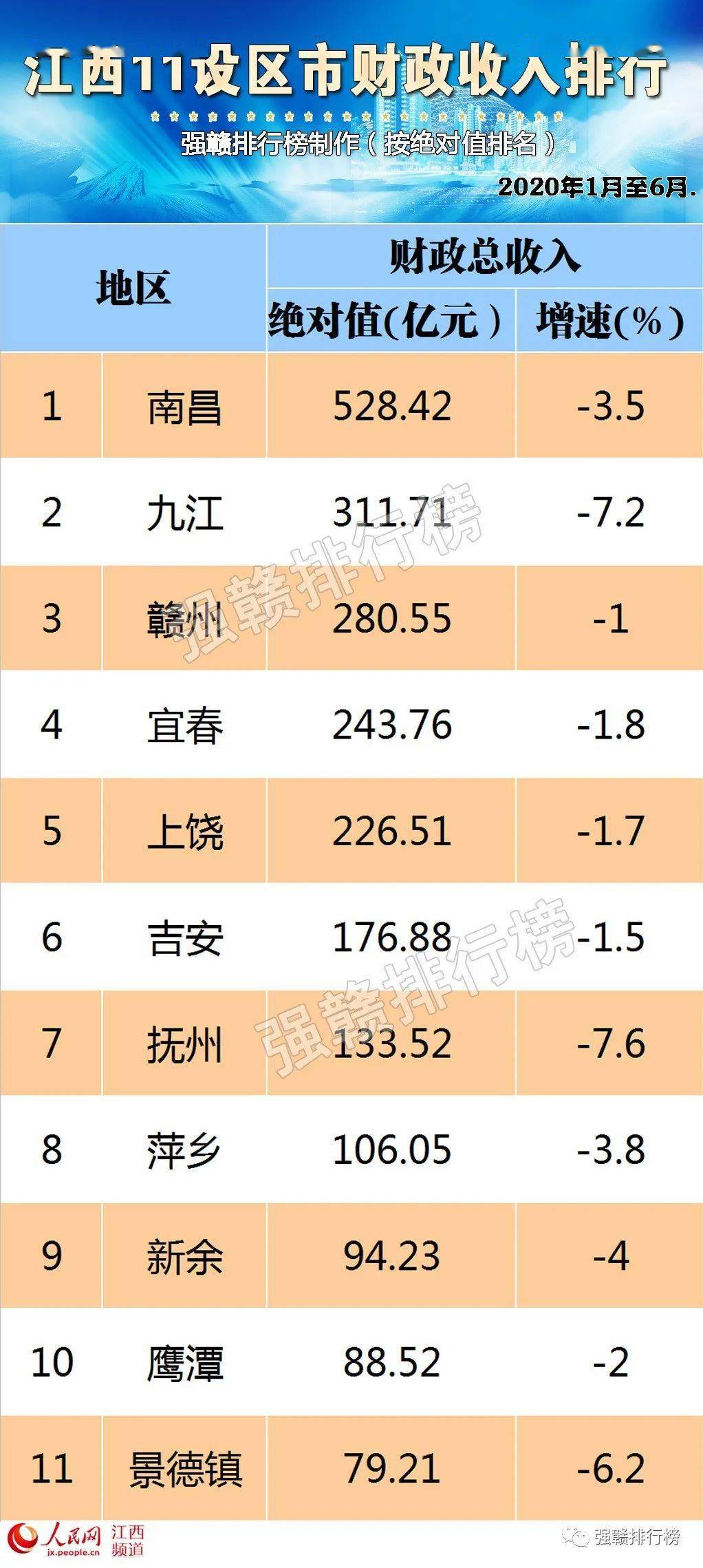 2020年吉安市上半年g_吉安市地图(2)