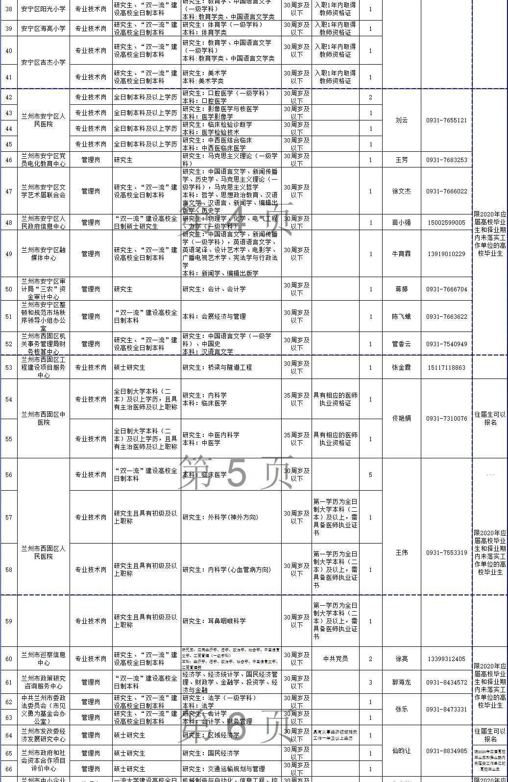 兰州城市人口有多少_兰州城市学院(3)