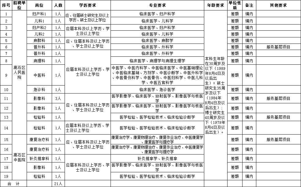 吕梁市离石区2020年gdp_喜报 国家卫生县城名单出炉 ,吕梁只岚县榜上有名(3)