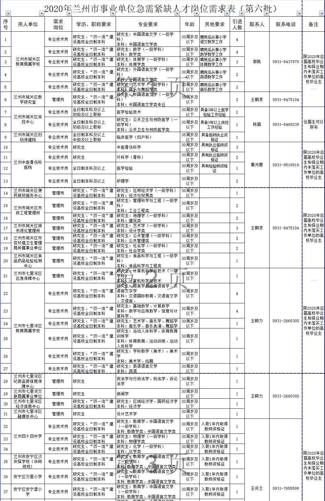 兰州有多少人口2021_2021年,兰州西固站在了风口上(2)