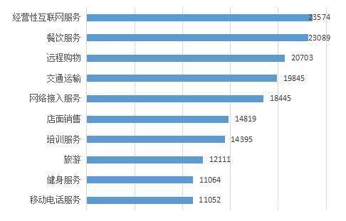 疫情|上半年消协共受理投诉56万余件 投诉解决率78%