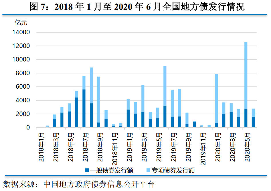 上海2020年各地区gdp_2020年中国gdp(3)