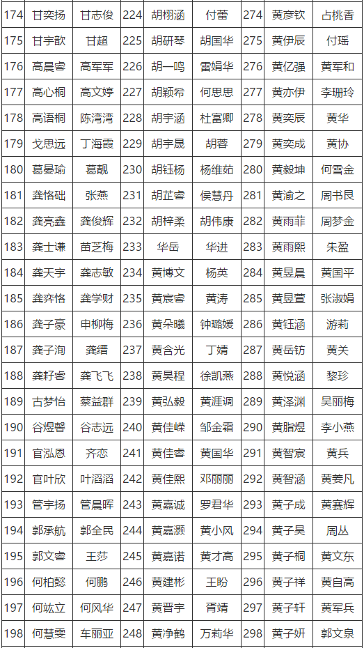 抚州市初中人口_抚州市地图(2)