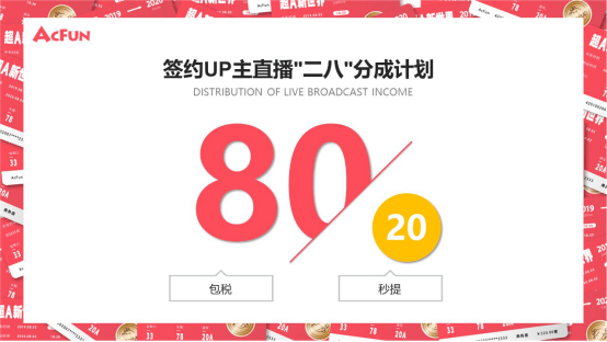 虚拟|PUGC生态崛起，A站发布签约UP主直播分成“二八计划”与虚拟偶像“AVI联盟计划”
