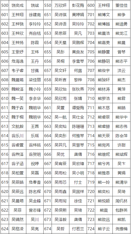 抚州市初中人口_抚州市地图(2)