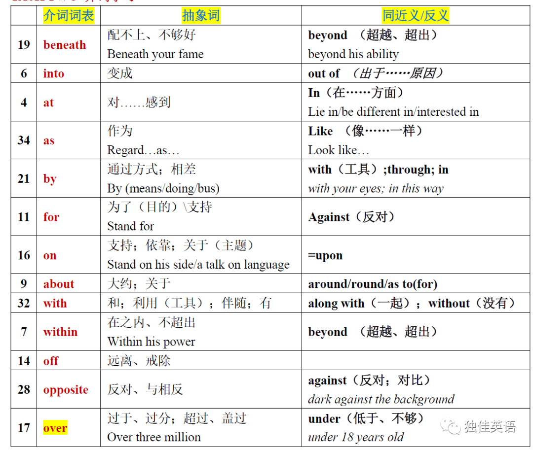 介词的抽象意义