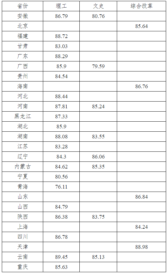 武大|上交、复旦、南大、天大、武大等近20所高校2020强基预录取名单发布！速查！