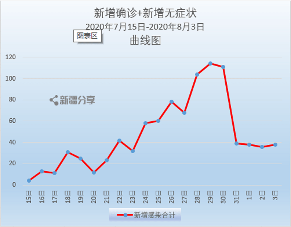 人口疫情最新消息_美国新冠疫情最新消息