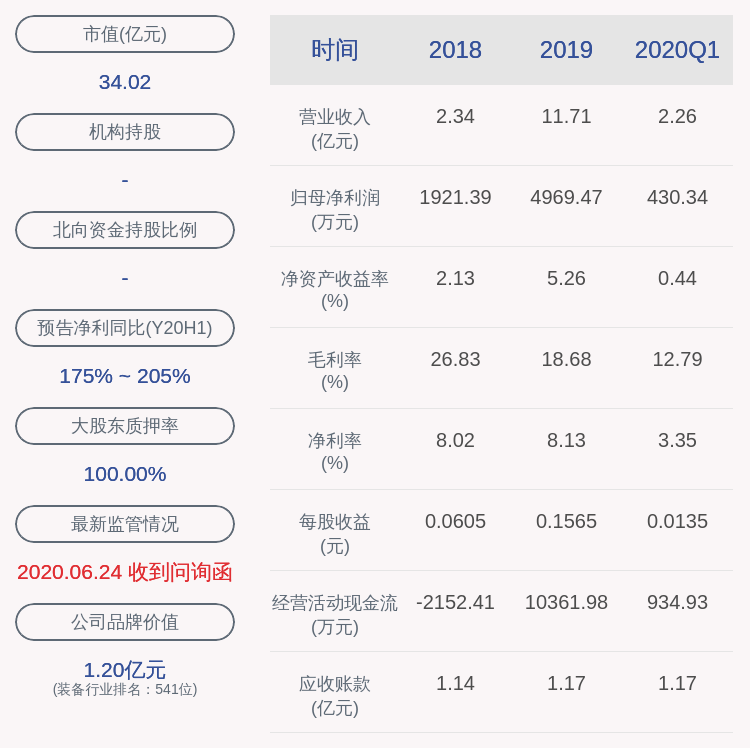 股东|达刚控股：控股股东、实际控制人孙建西质押3800万股