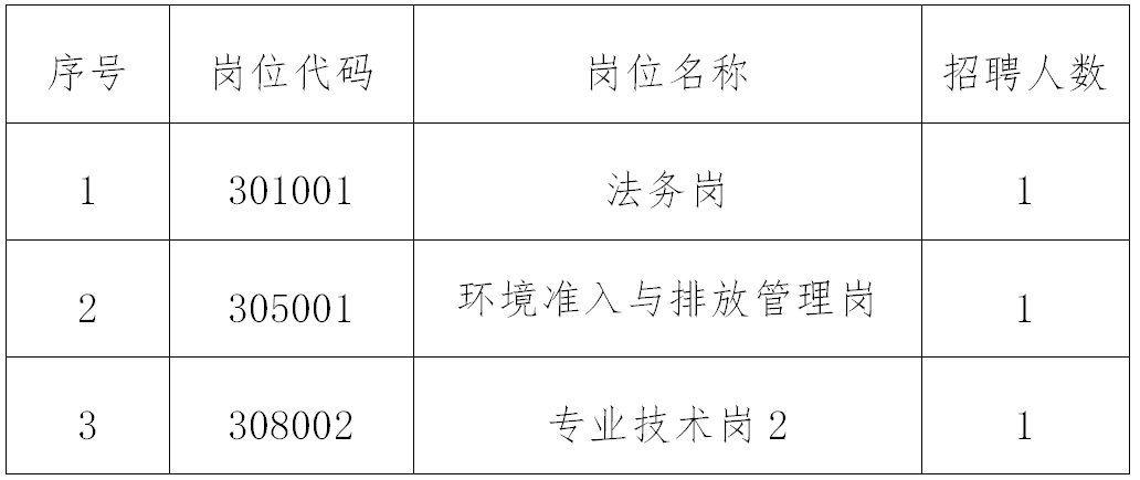 2020年赣江新区GDP_柳东新区2020年规划图